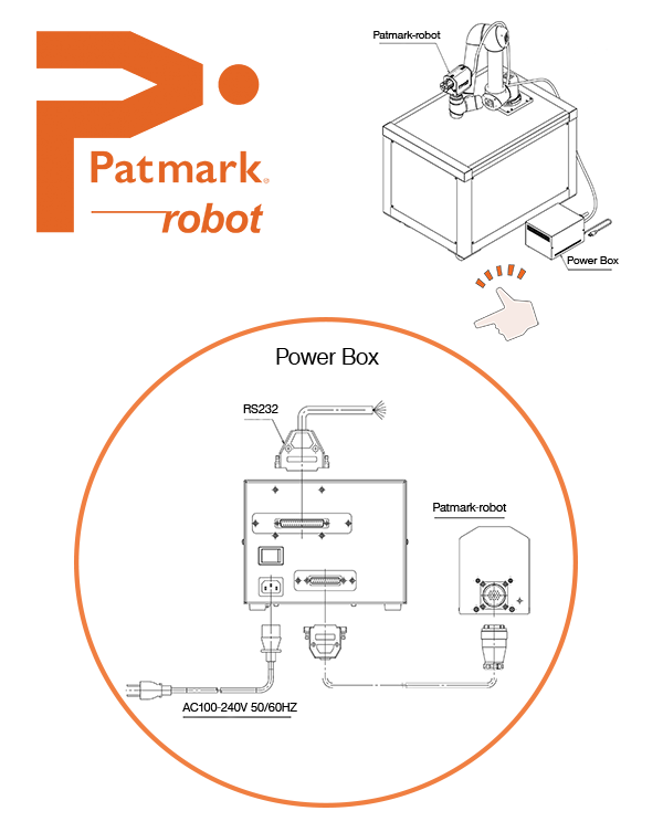 Patmark-robot Bedienung